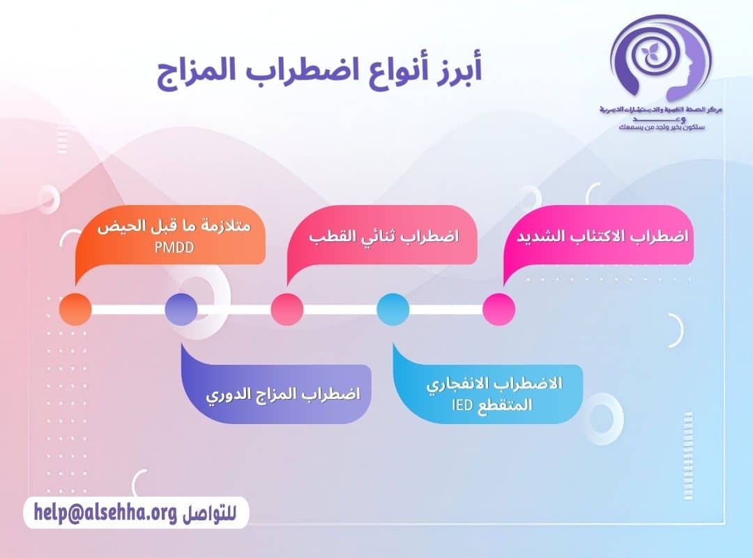 أبرز أنواع اضطراب المزاج